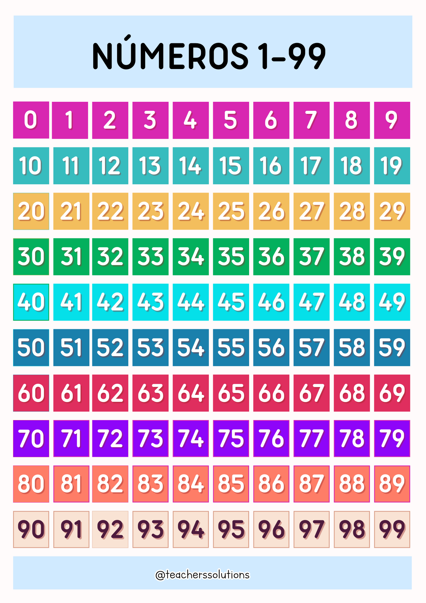 Cartel de números 1-99