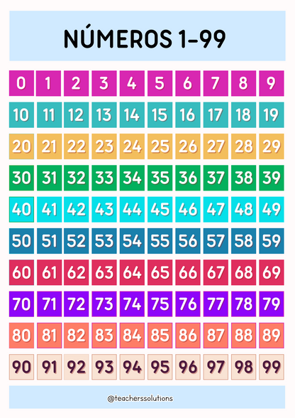 Cartel de números 1-99